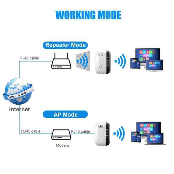 Wi-Fi Extender / Booster - Image 3